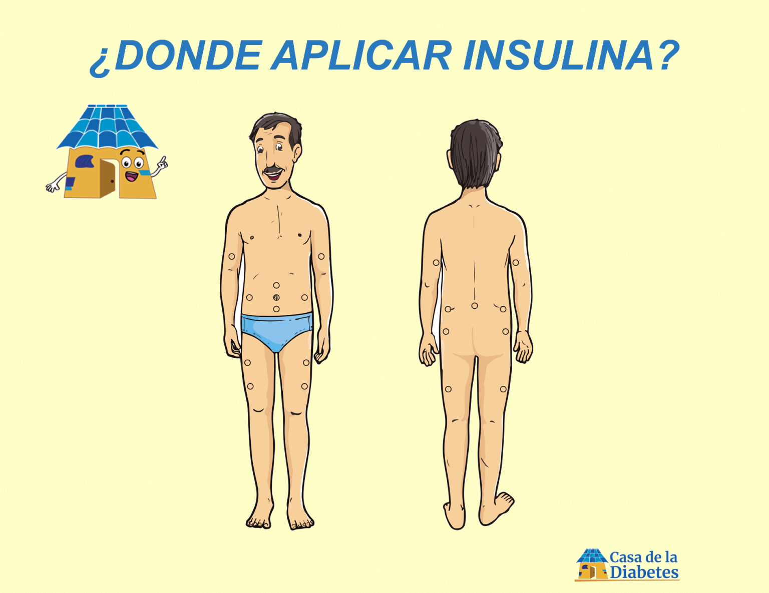 Aplicacion de Insulina